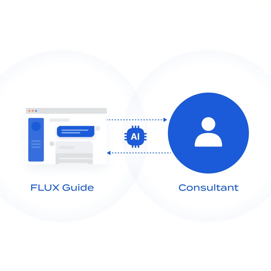Consultants at FLUX Agent use AI to enhance efficiency in their work processes.