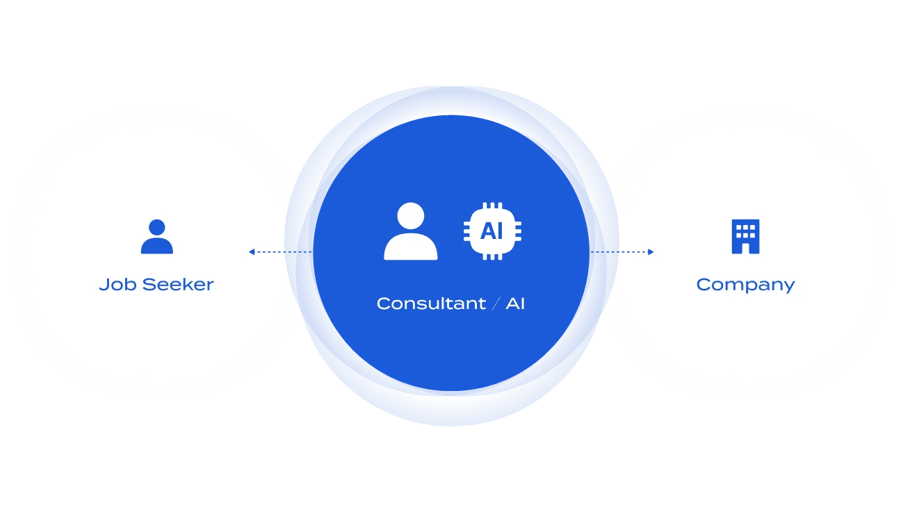 In the HR industry, top consultants use AI to connect job seekers with companies, creating a new kind of recruitment service for the AI era.
